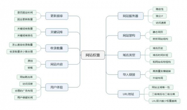 坤鹏论：移动互联网时代网站依然很重要 如何提升你的网站权重-自媒体|坤鹏论